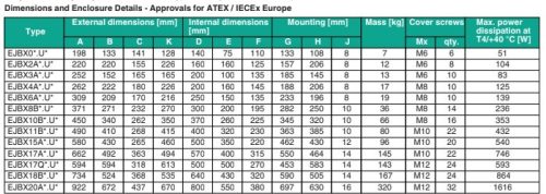 Elektronisches Erdungssystem (resistiv und kapazitiv)