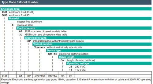 Elektronisches Erdungssystem (resistiv und kapazitiv)