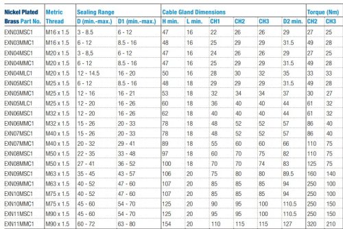 Shielded cable 2x grip