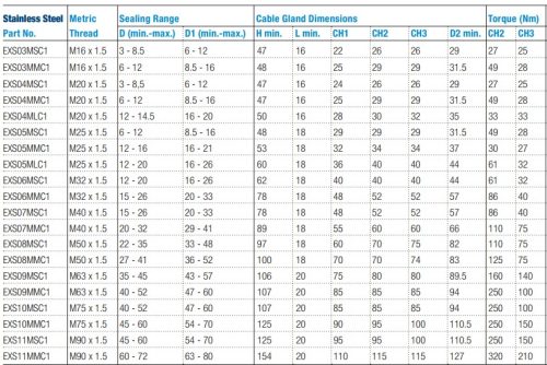 Shielded cable 2x grip