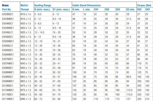 Shielded cable 2x grip