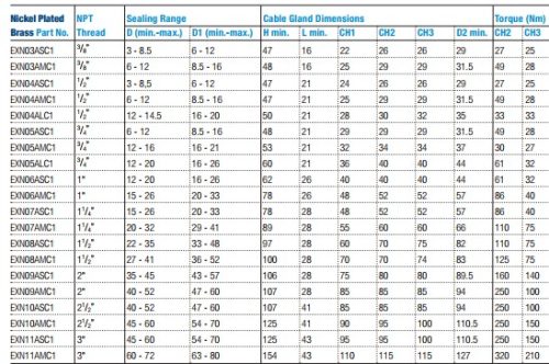 Shielded cable 2x grip