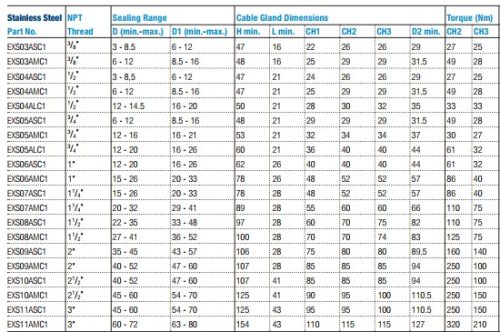 Shielded cable 2x grip