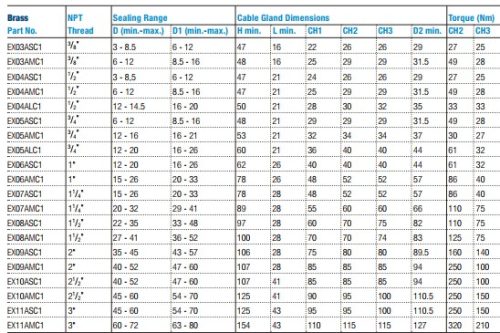 Shielded cable 2x grip