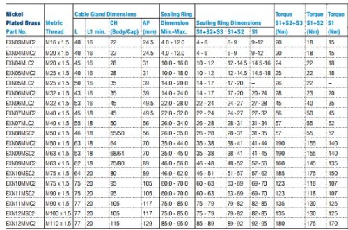 Single grip universal seal