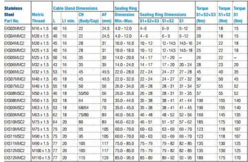 Single grip universal seal