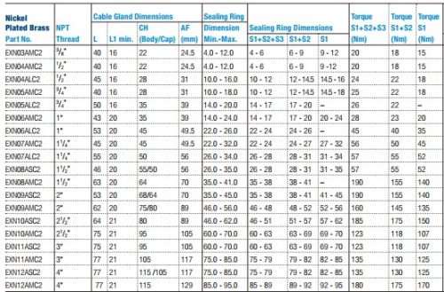 Single grip universal seal