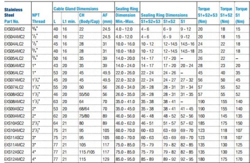 Single grip universal seal