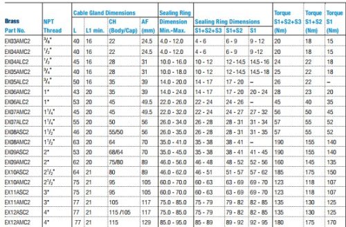 Single grip universal seal