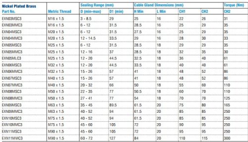 Normál kábelhez 1x-es megfogás