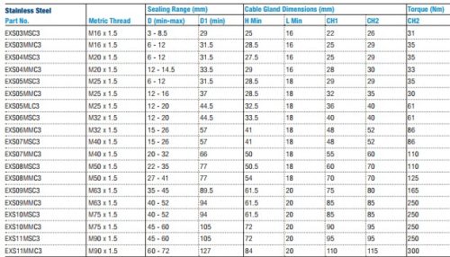 Normál kábelhez 1x-es megfogás