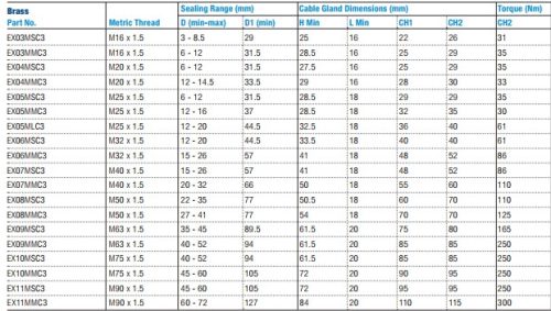Normál kábelhez 1x-es megfogás