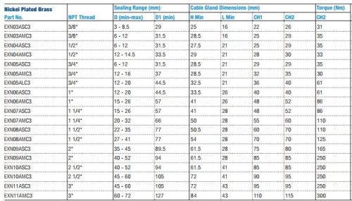 Normál kábelhez 1x-es megfogás