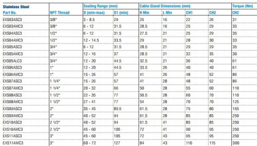 Normál kábelhez 1x-es megfogás
