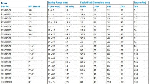 Normál kábelhez 1x-es megfogás