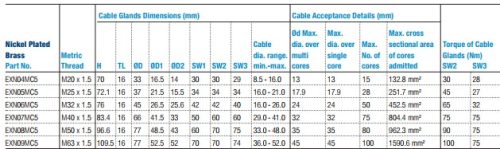 For armoured cable, "Barrier"