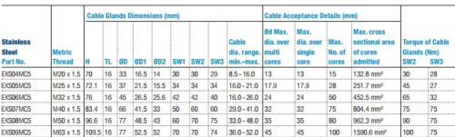 For armoured cable, "Barrier"