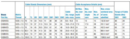 For armoured cable, "Barrier"