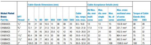 For armoured cable, "Barrier"