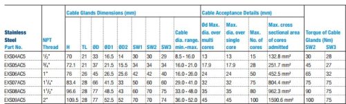 For armoured cable, "Barrier"