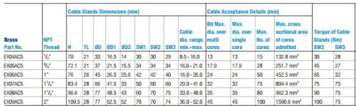 For armoured cable, "Barrier"