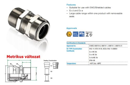 Árnyékolt kábelhez univerzális tömítés