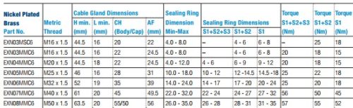 Árnyékolt kábelhez univerzális tömítés