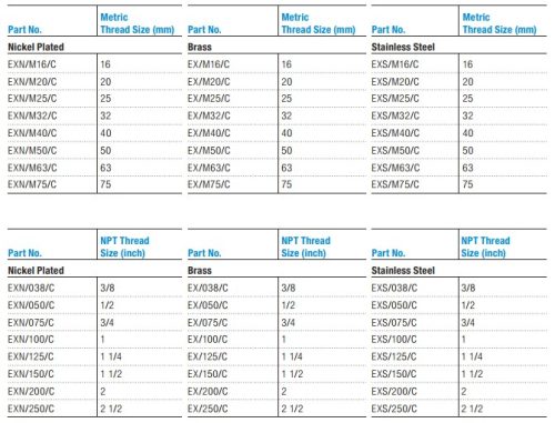 Explosion-proof coupling sleeve