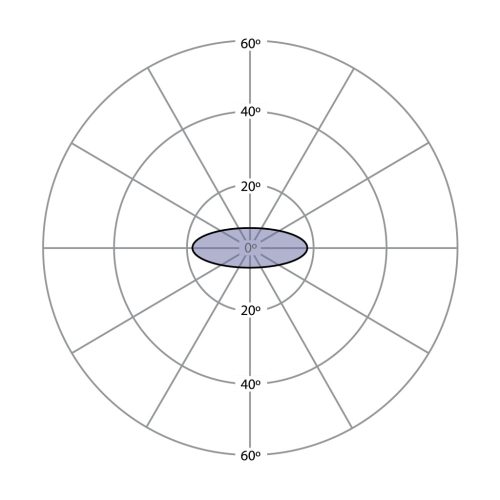 Robbanásbiztos LED lámpa  SPX-BL24-W