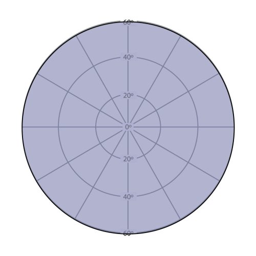 Explosion-proof LED luminaire SPX-FL48-W-EM25