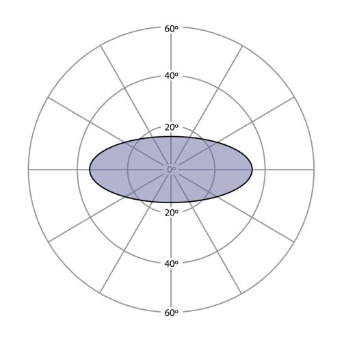 Robbanásbiztos LED lámpa SPX-FL48-W